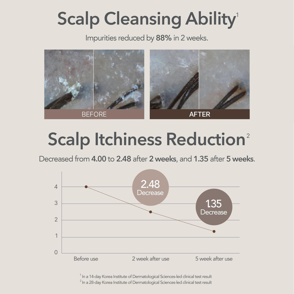 107 Clarifying Shampoo – Purifying Detox for Scalp & Hair with Fermented Vinegar & Ginseng