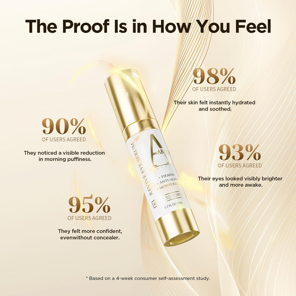 Abarno Hydrating Eye Serum – Caffeine, Retinol, Niacinamide & Peptides for Dark Circles & Puffiness | 0.7 fl oz