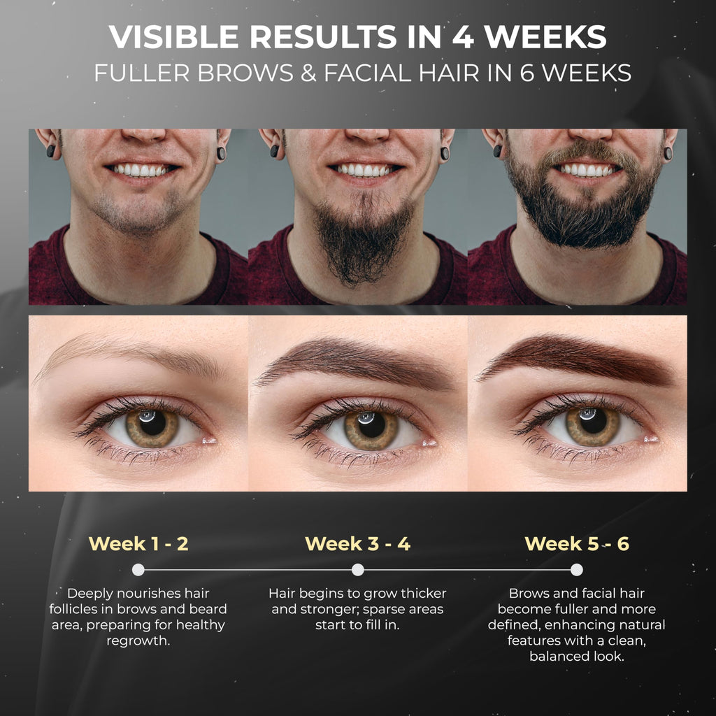 ABERA Ginb Advanced Growth Serum for Beard & Eyebrows — Biotin, Panax Ginseng, Acetyl Tetrapeptide-3