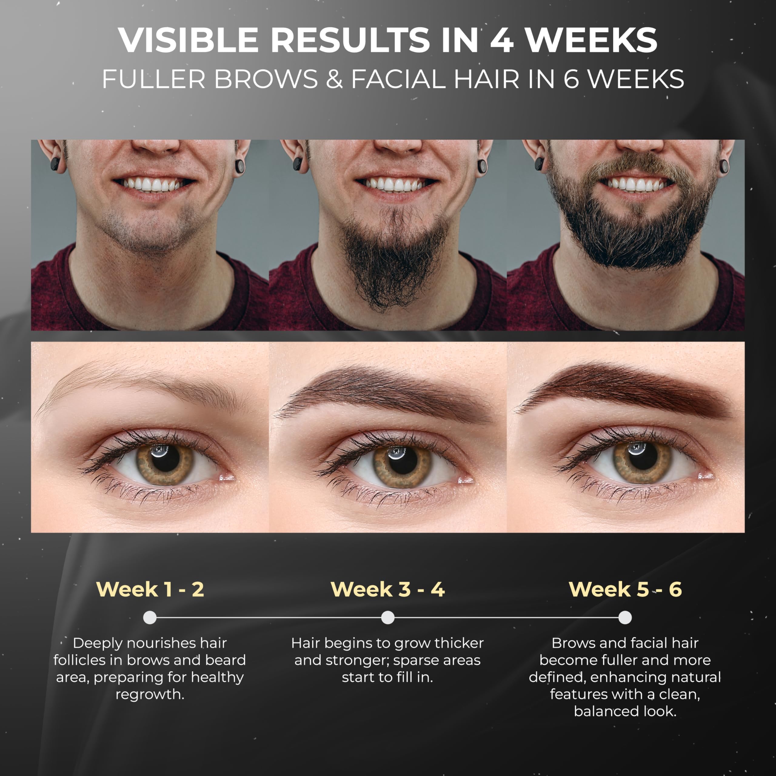 ABERA Ginb Advanced Growth Serum for Beard & Eyebrows — Biotin, Panax Ginseng, Acetyl Tetrapeptide-3