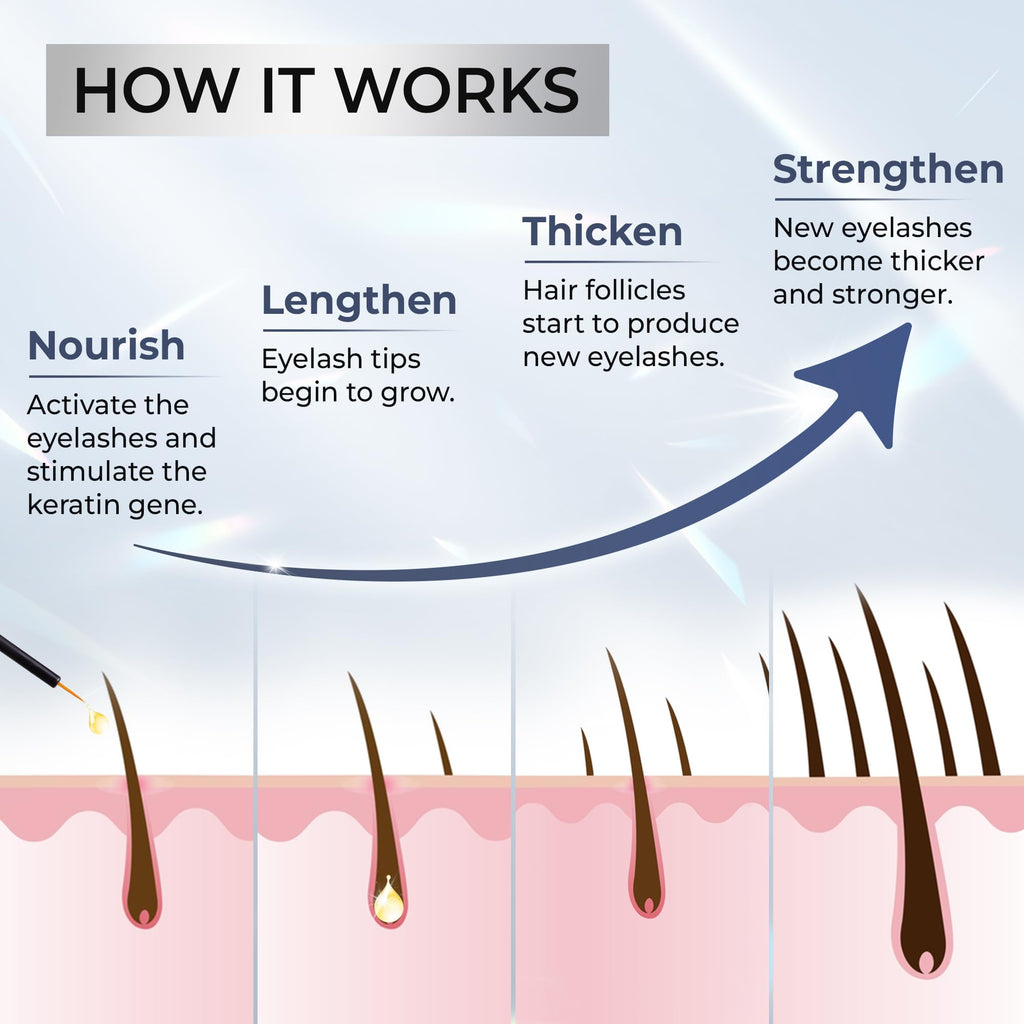 ABERA Misan Eyelash Growth Serum (Upgrade Version) – Natural Lash Booster 3-Pack