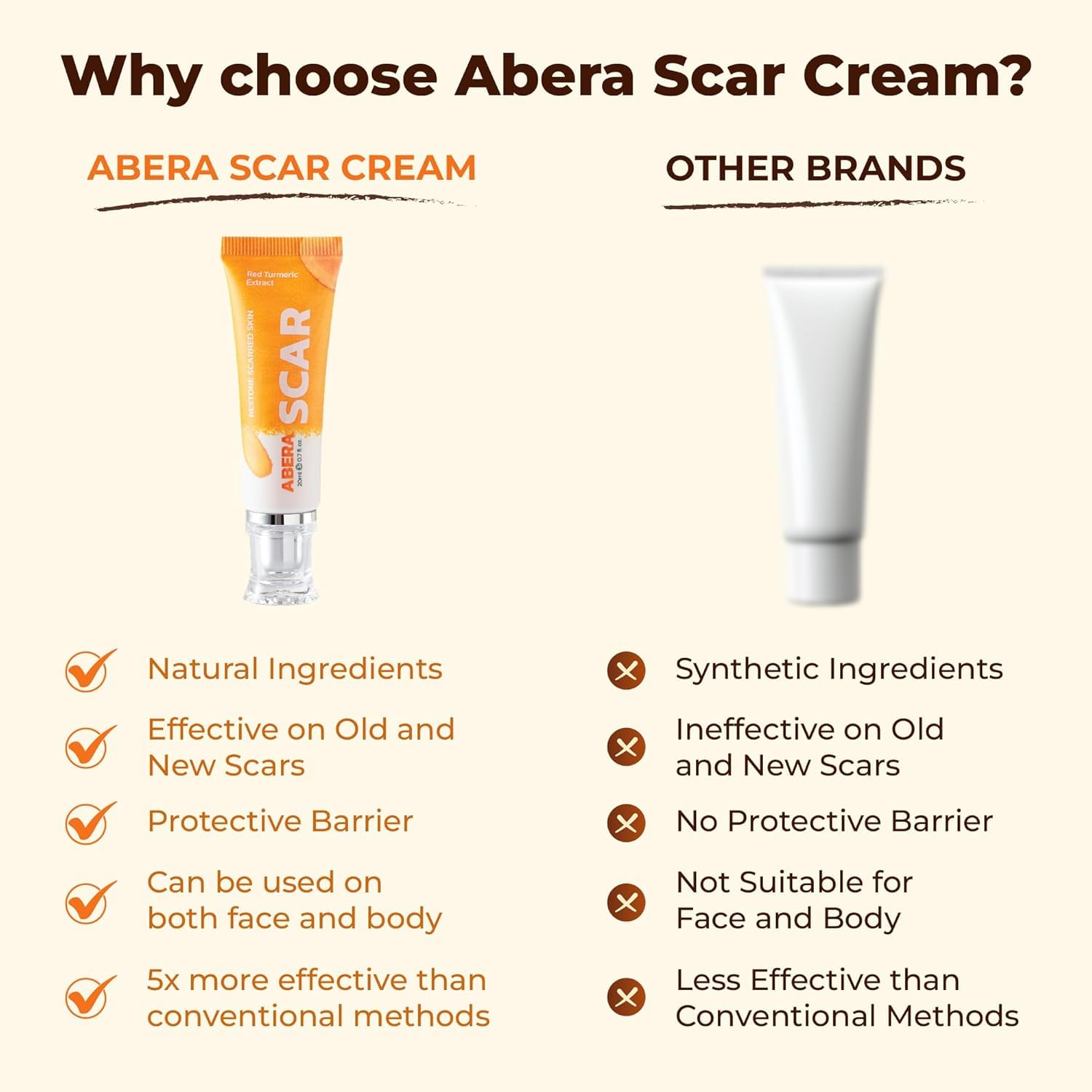 ABERA Scar Cream (Upgrade) – Skin Regeneration & Repair, 1.41 oz per Item (Set 2)