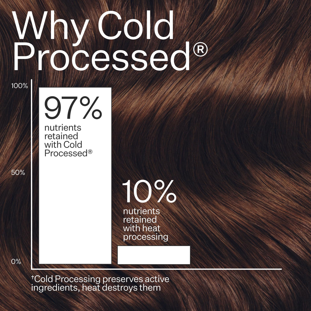ACT+ ACRE Cold Processed Scalp Detox Oil — Sulfate-Free Scalp Care for Flaky, Dry & Itchy Scalp