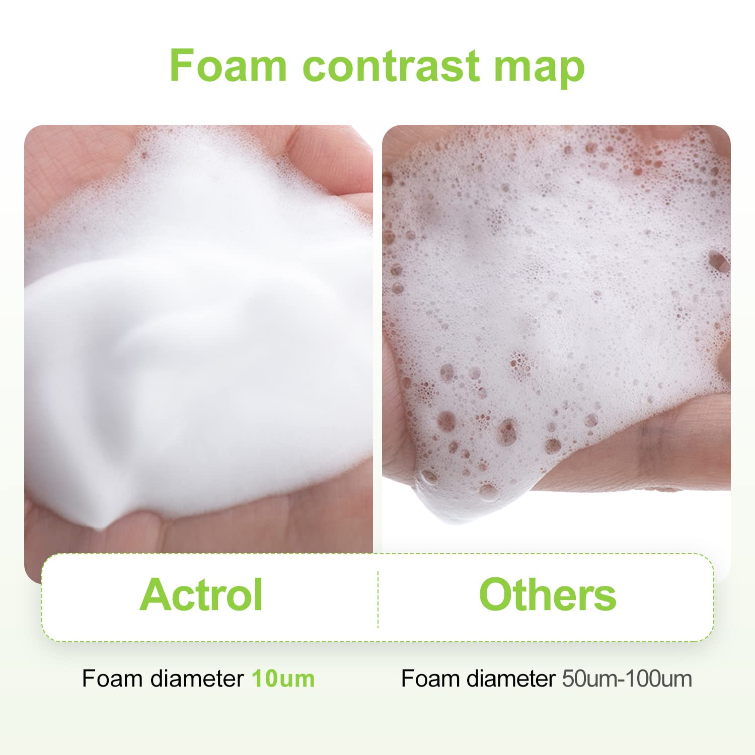 ACTROL Eyelash Cleanser Concentrate 100ml – Aloe Foaming Lash Shampoo for Salon & Home Care
