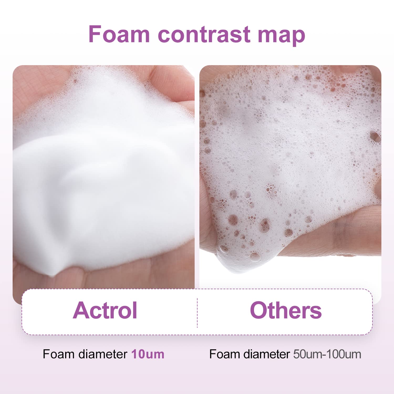 ACTROL Eyelash Cleanser Concentrate 100ml Lavender – Paraben & Sulfate Free Foaming Lash Shampoo