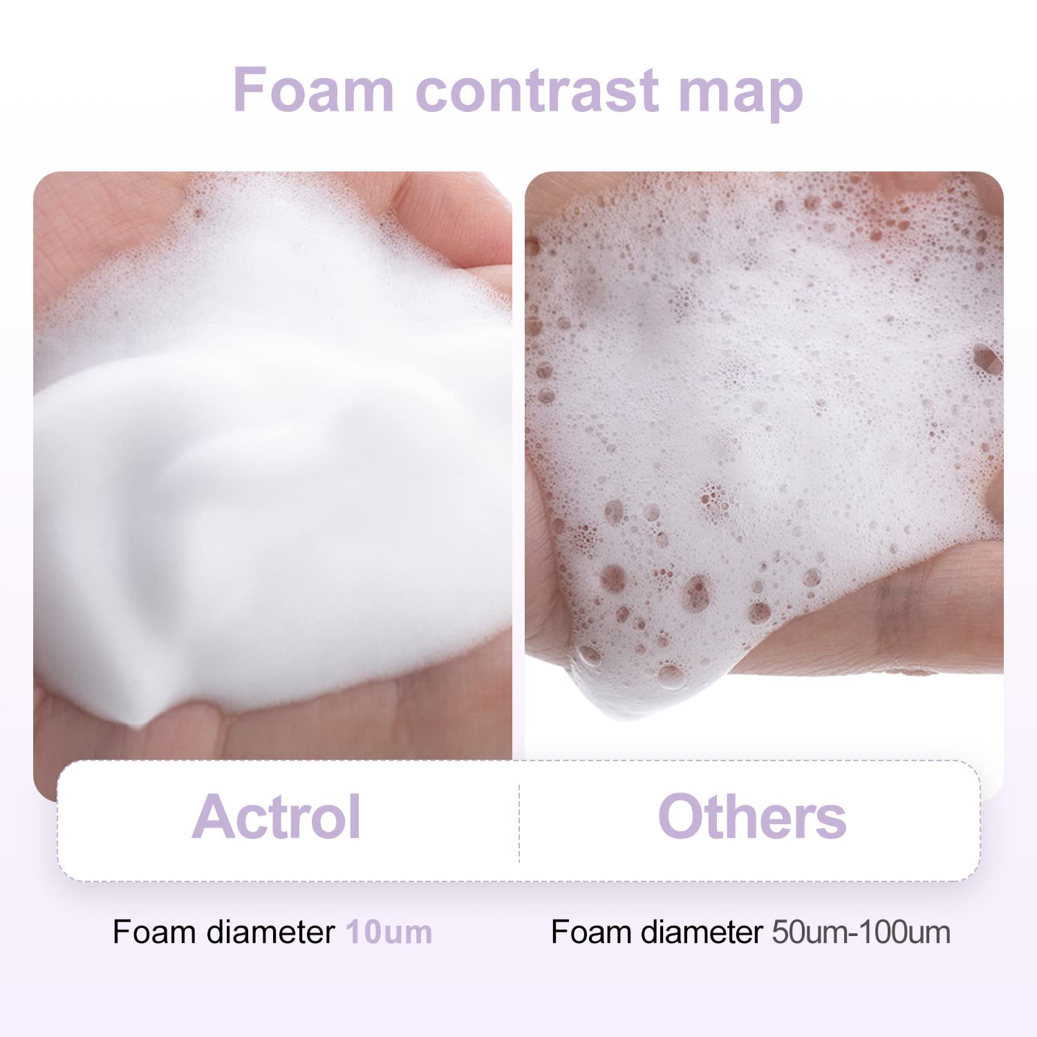 ACTROL Eyelash Cleanser Concentrate 100ml – Paraben & Sulfate Free Foaming Lash Shampoo for Extensions