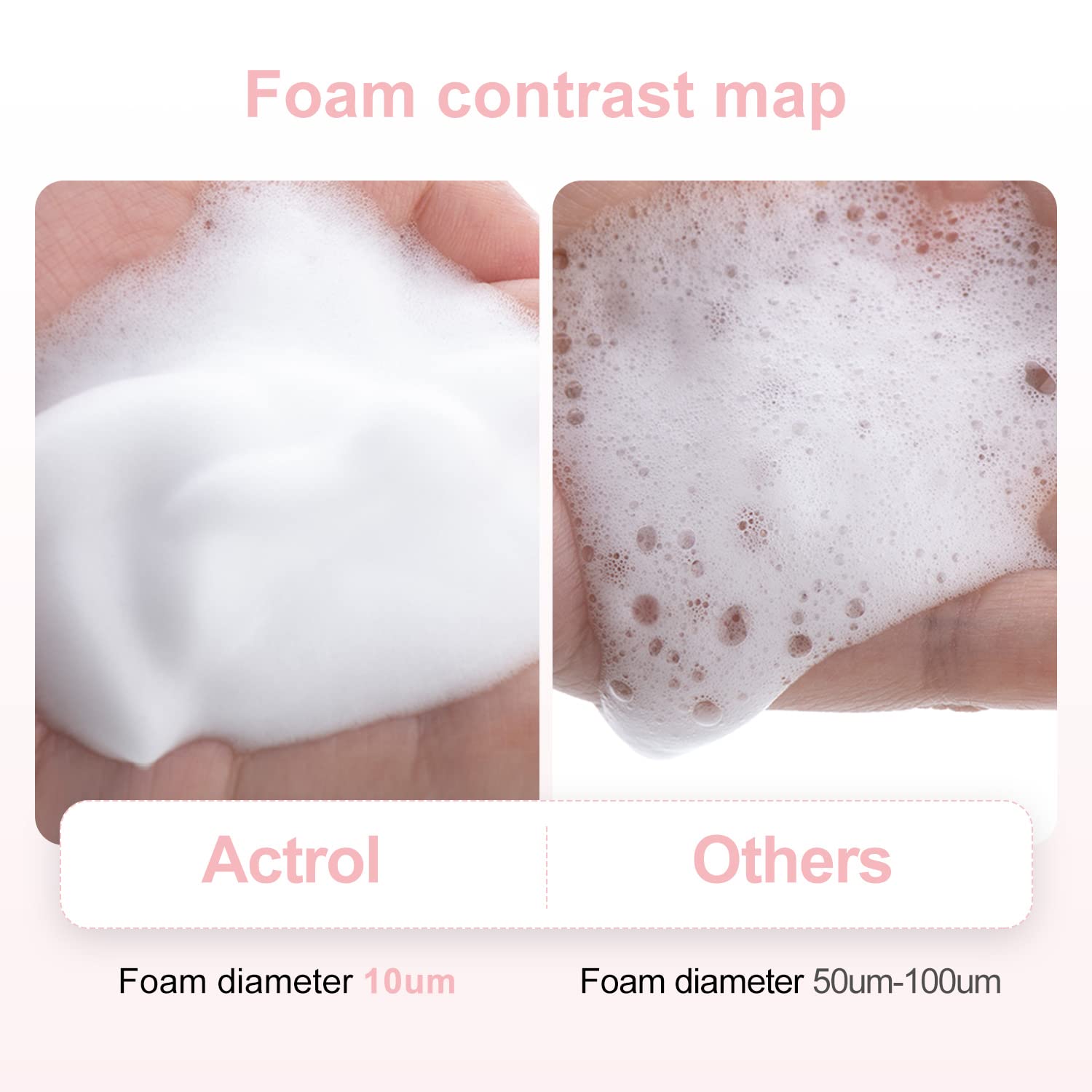 ACTROL Eyelash Shampoo Concentrate 100ml – Cherry Blossom Foaming Cleanser for Lash Extensions (DIY Mix)