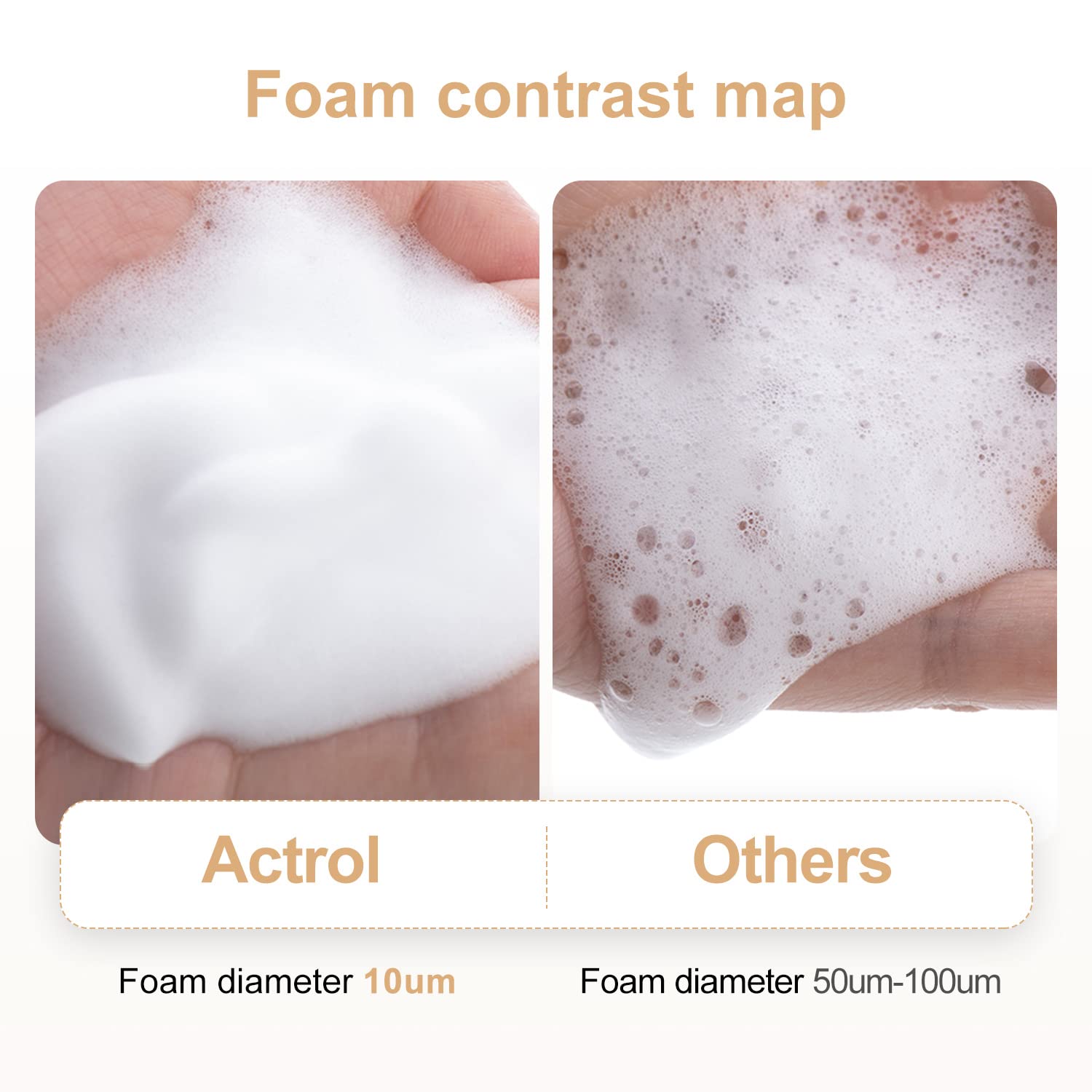 ACTROL Eyelash Cleanser Concentrate 100ml – Chamomile Foaming Lash Shampoo for Extensions (Paraben & Sulfate Free, Makes 20 Bottles)