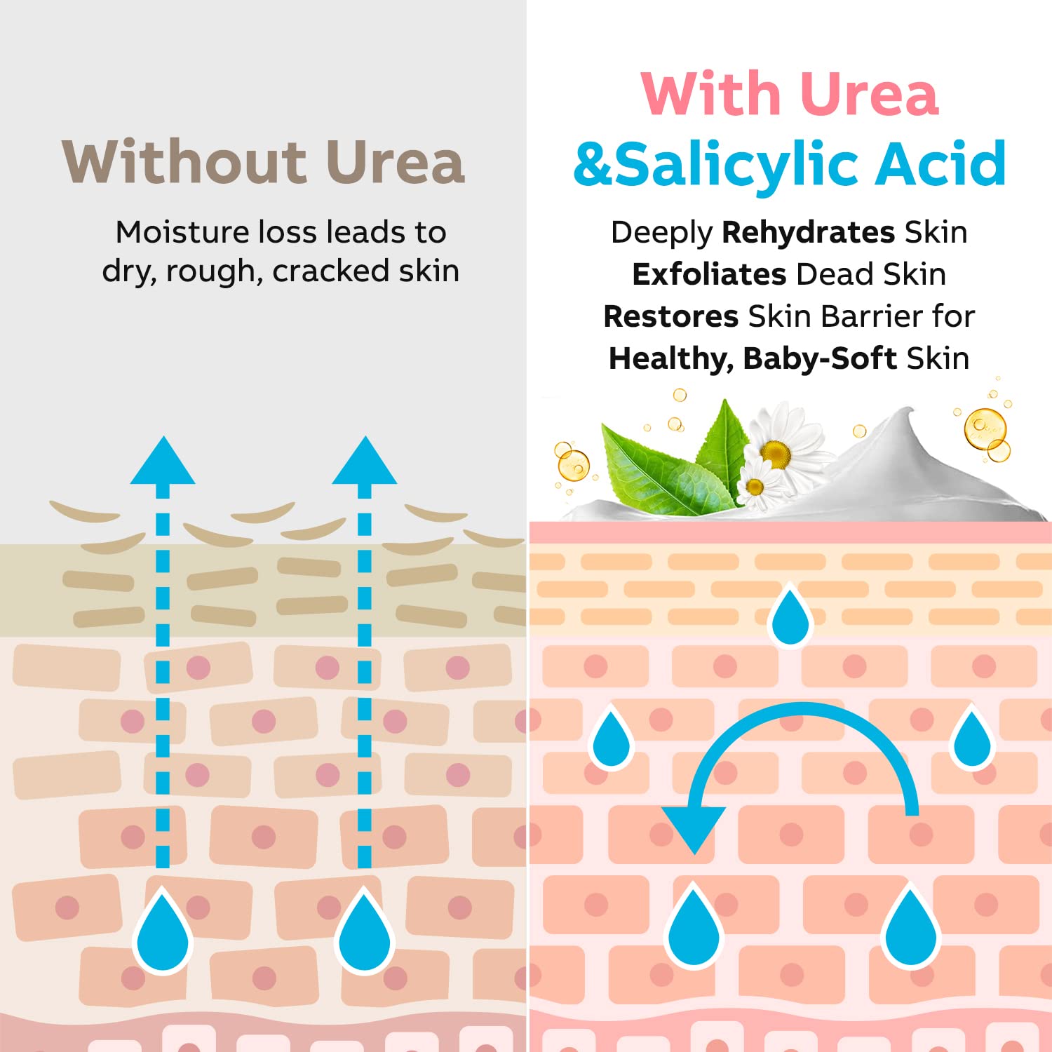 Adellina Urea Cream 40% – Maximum Strength Foot Repair & Hydration