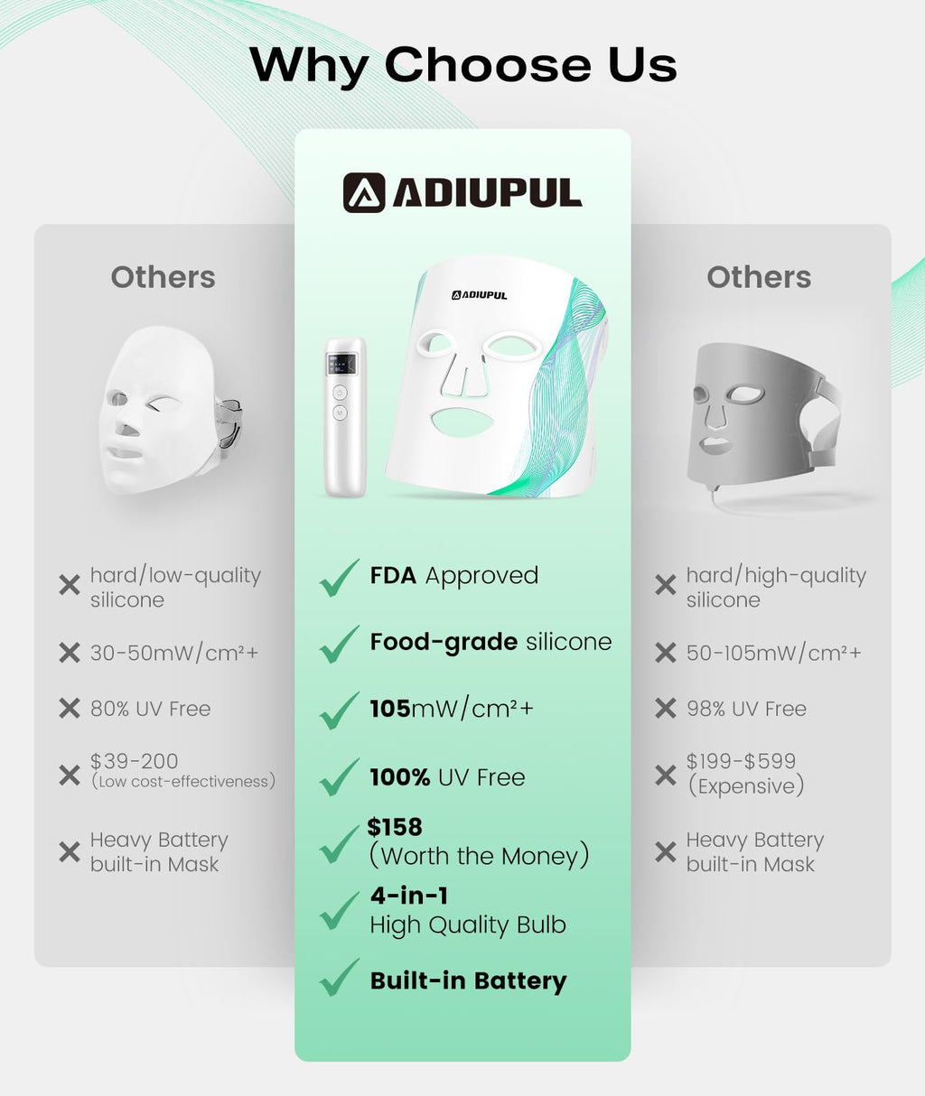 ADIUPUL Red Light Therapy Mask – 432 LEDs, USB-C Rechargeable Facial Light Therapy for Home & Travel