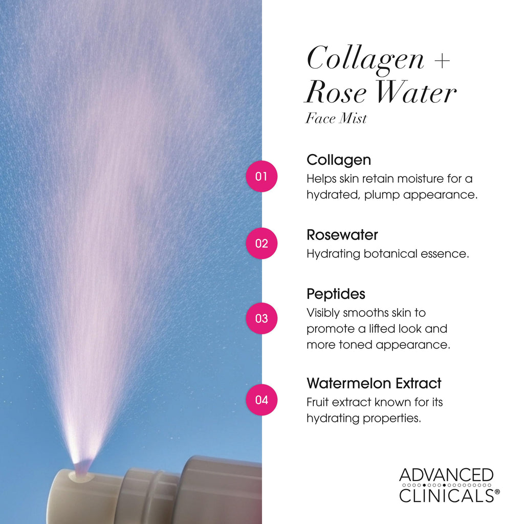 Advanced Clinicals Collagen Rosewater Face Mist – Hydrating Rose Water Facial Spray
