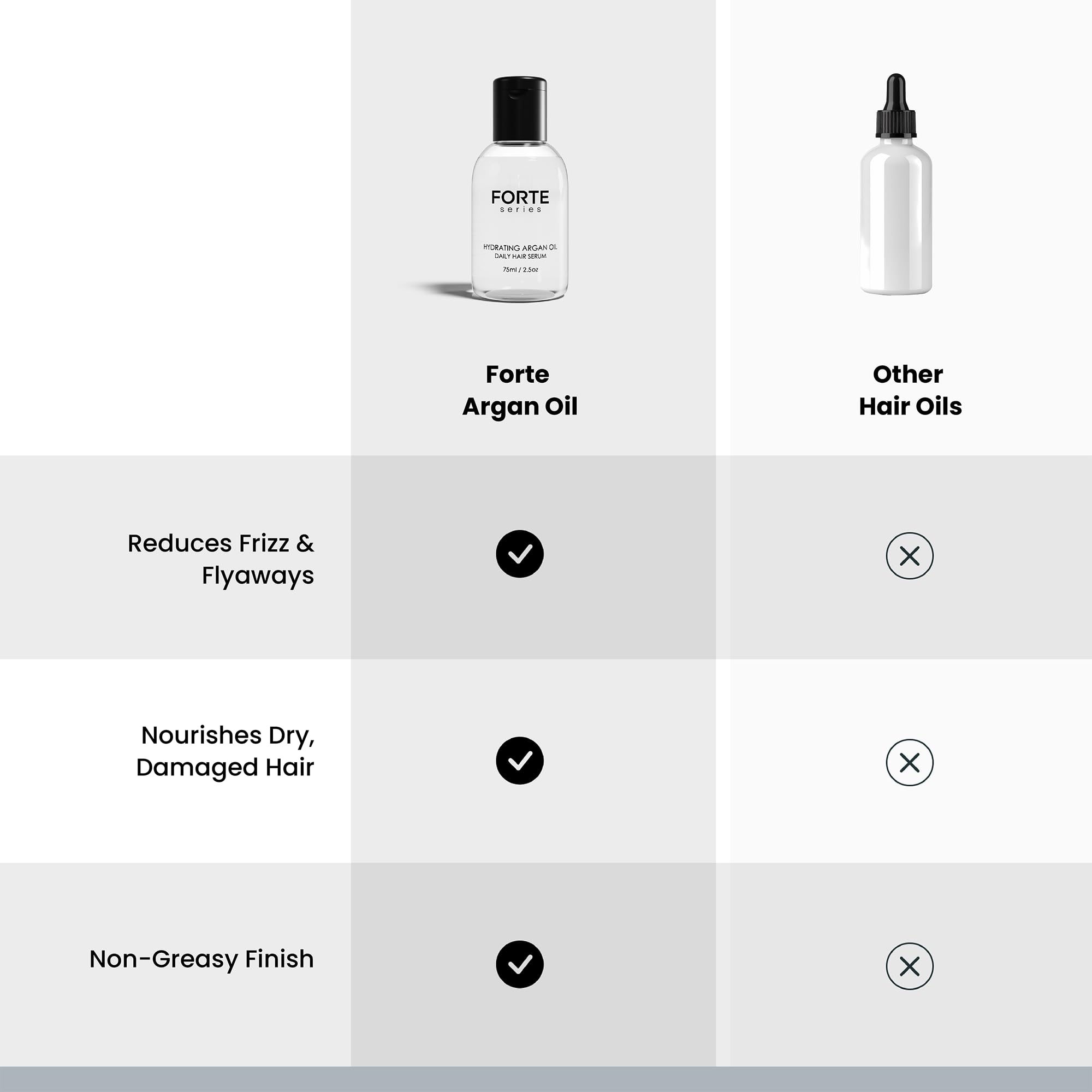 Alex Costa Hydrating Argan Oil Daily Hair Serum for Men | Forte Series | Sulfate Free
