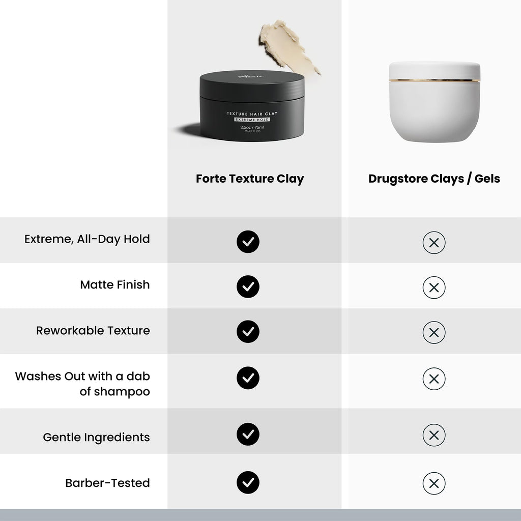 Alex Costa Forte Series Hair Clay for Men | Extreme Hold, Matte Finish, Natural Ingredients