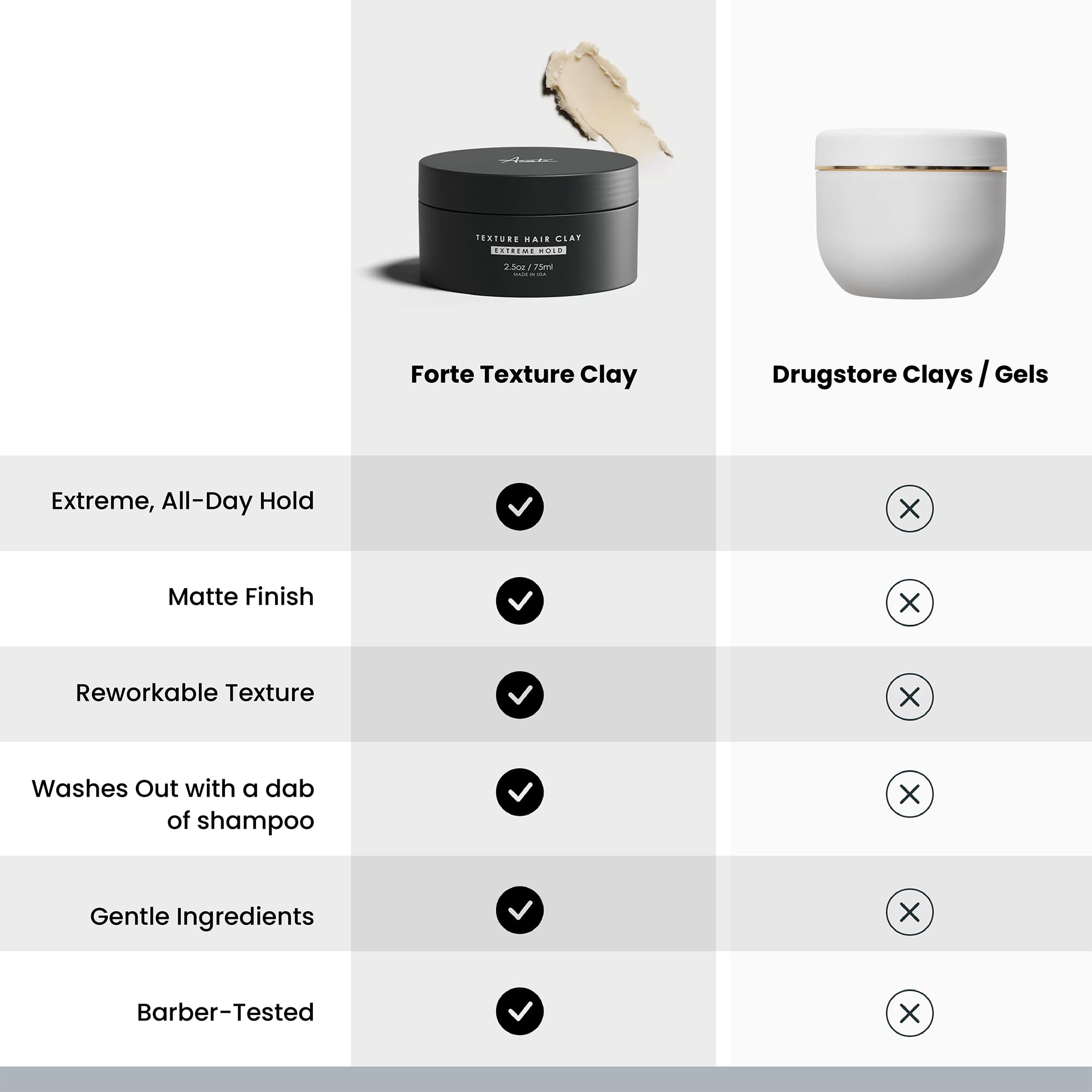 Alex Costa Forte Series Hair Clay for Men | Extreme Hold, Matte Finish, Natural Ingredients