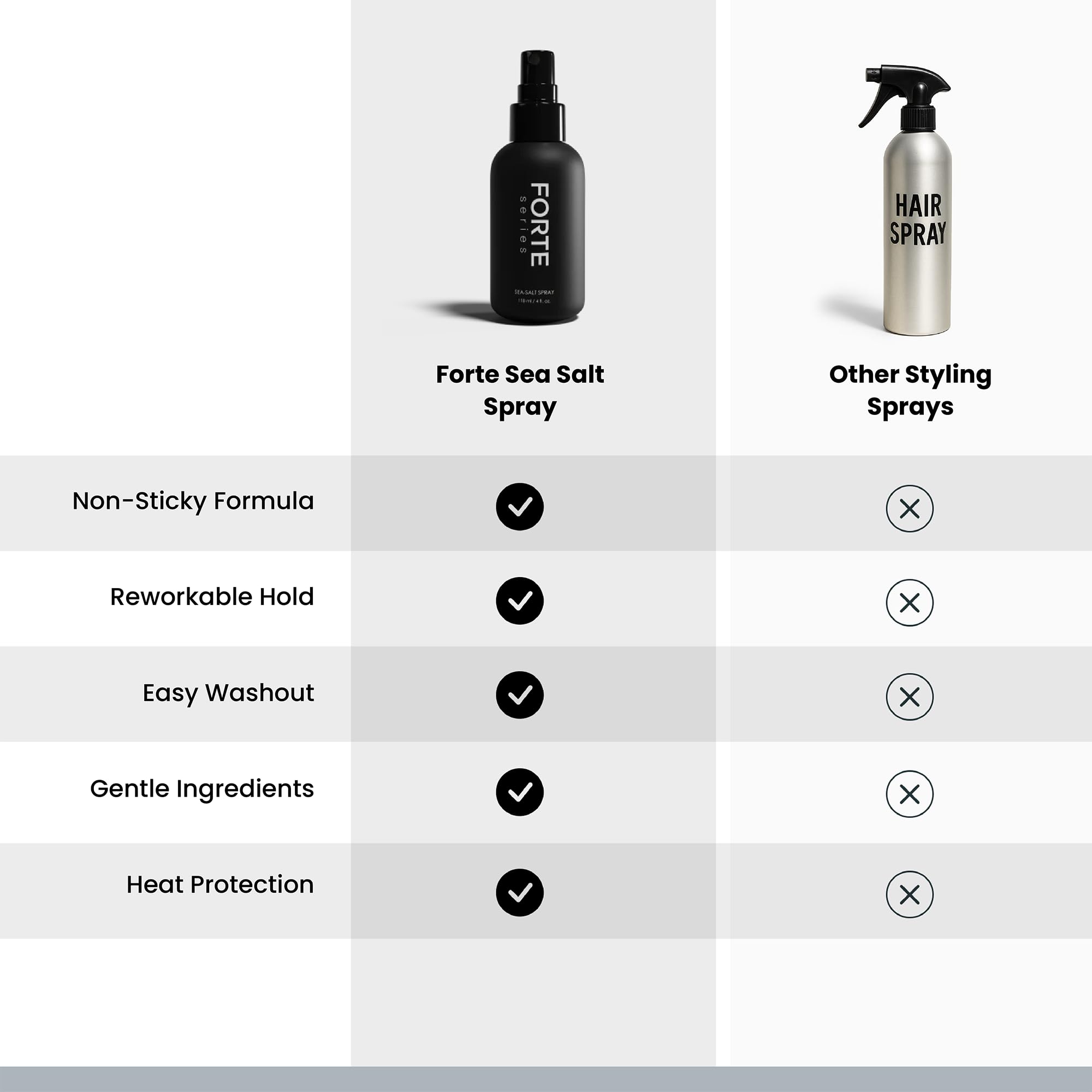 Alex Costa Sea-Salt Spray by Forte Series – Beachy Volume for Men, 4 oz