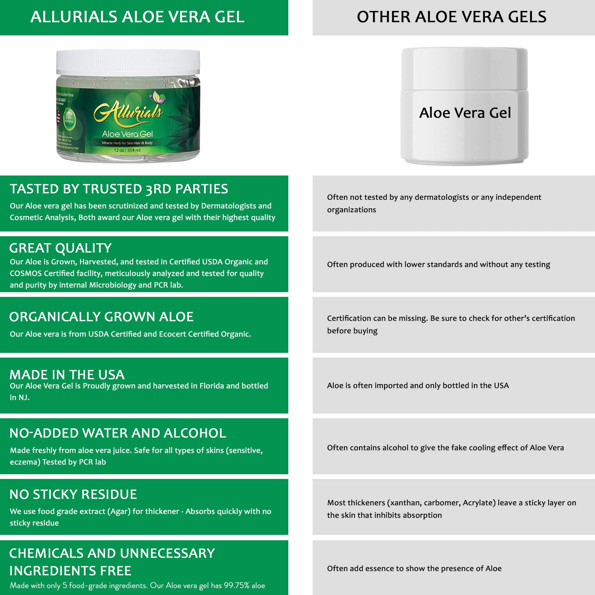 Allurials 99.75% Pure Organic Aloe Vera Gel – Made in USA, Dermatologist Approved, 12 oz