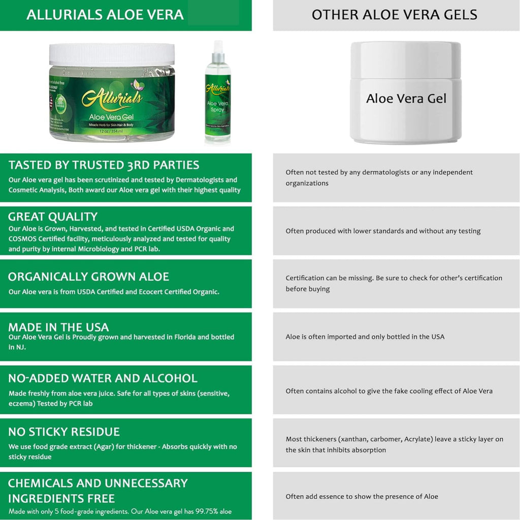 Allurials 99.75% Pure Organic Aloe Vera Spray – Clinically Tested, Dermatologist Approved (12 oz)