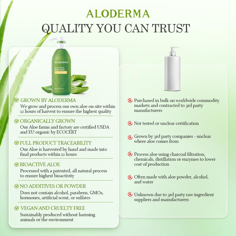 Aloderma Aloe Nourishing Body Wash 16oz | Fresh Organic Aloe Vera, Shea Butter & Allantoin