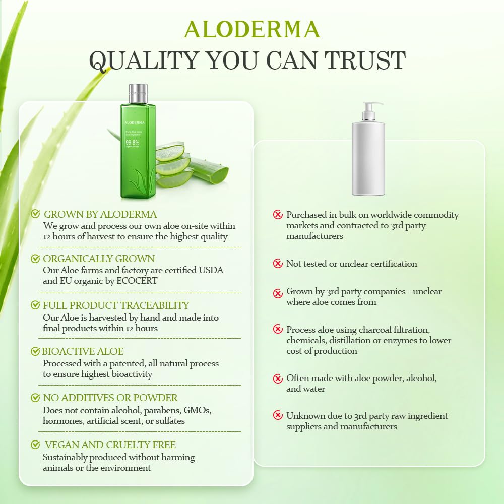 Aloderma Fresh Aloe Vera Face Hydrator – 99.8% Organic Aloe, 240ml, No Thickeners, For Acne-Prone & Sensitive Skin
