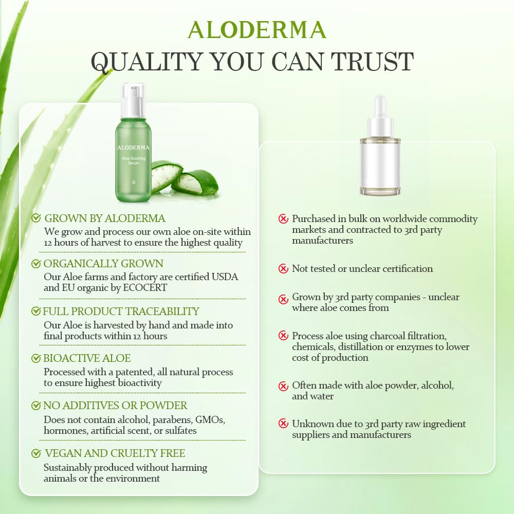 Aloderma Soothing Face Serum — 65% Organic Aloe Vera, Beta-Glucan & Arginine