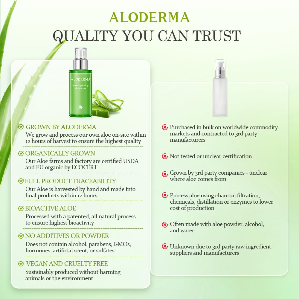 Aloderma 71% Organic Aloe Vera Hydrating Face Moisturizer — Lightweight, Oil-Free with Hyaluronic Acid | 3.5oz