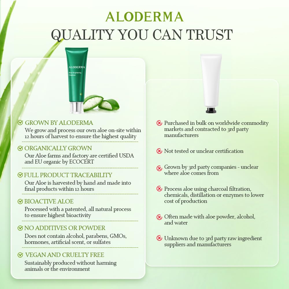 Aloderma Skin Brightening Cleanser – Organic Aloe, Niacinamide & Papaya, 4.2oz