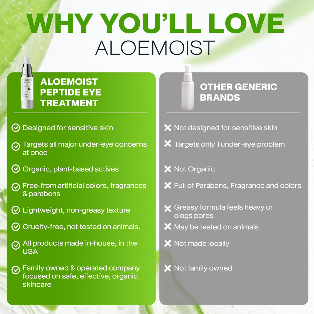 AloeMoist Peptide Eye Cream – Hydrating Anti-Aging Under-Eye Treatment (0.5 oz)