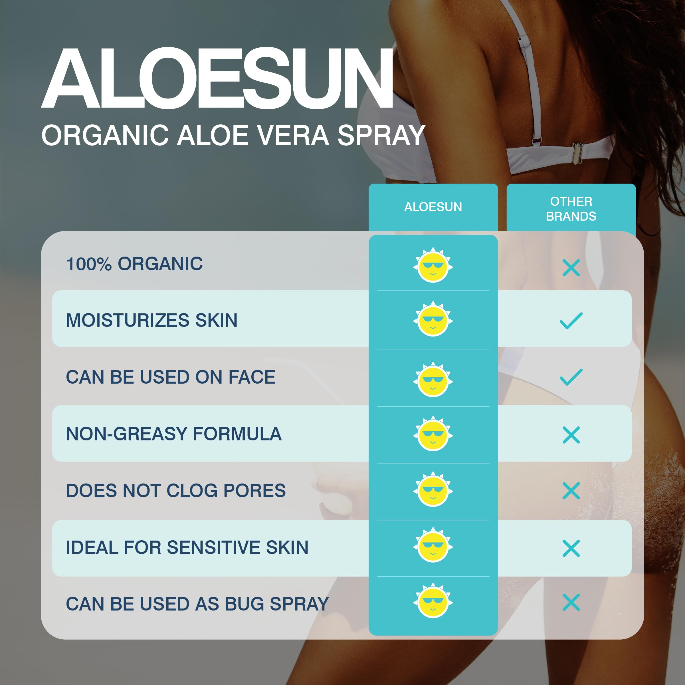 ALOESUN After Sun Face and Body Spray – Organic Aloe Vera & Lavender, Travel Size 3.4 Fl Oz