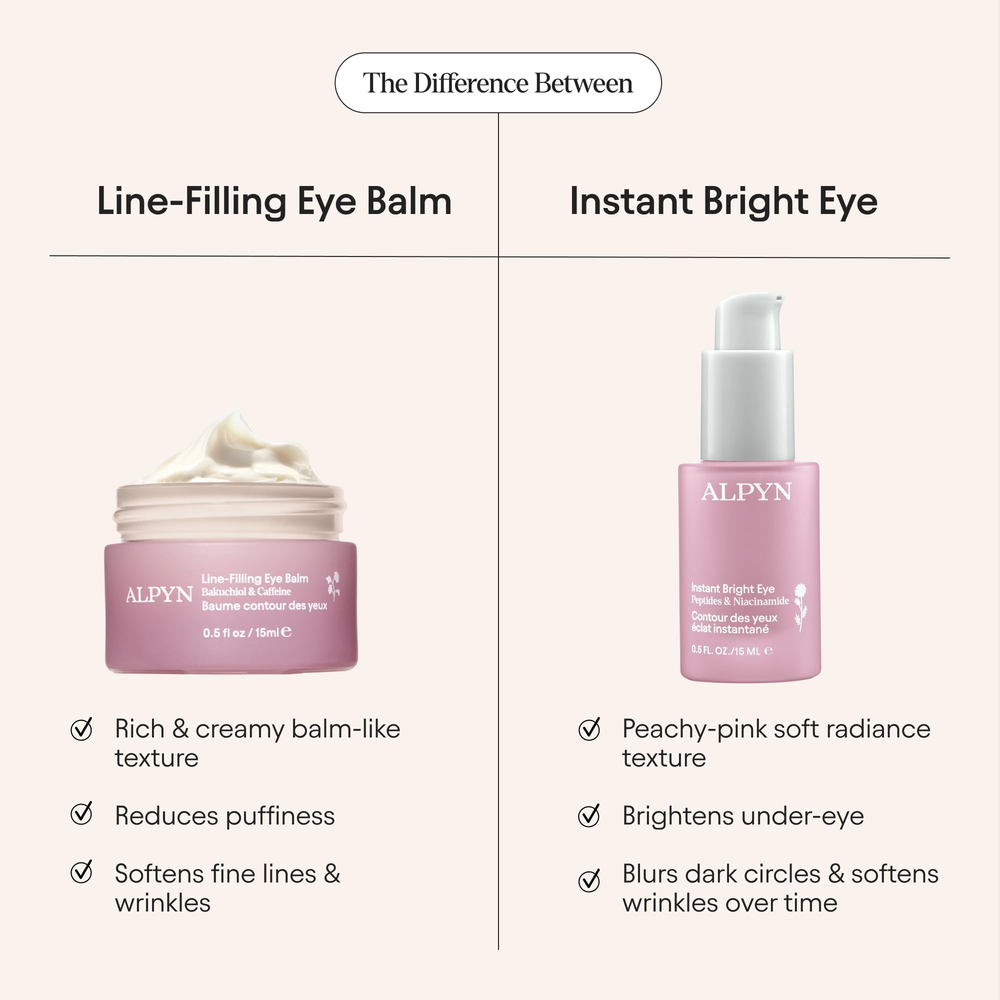 Alpyn Beauty Line-Filling Eye Balm with Bakuchiol & Caffeine – 0.5 oz