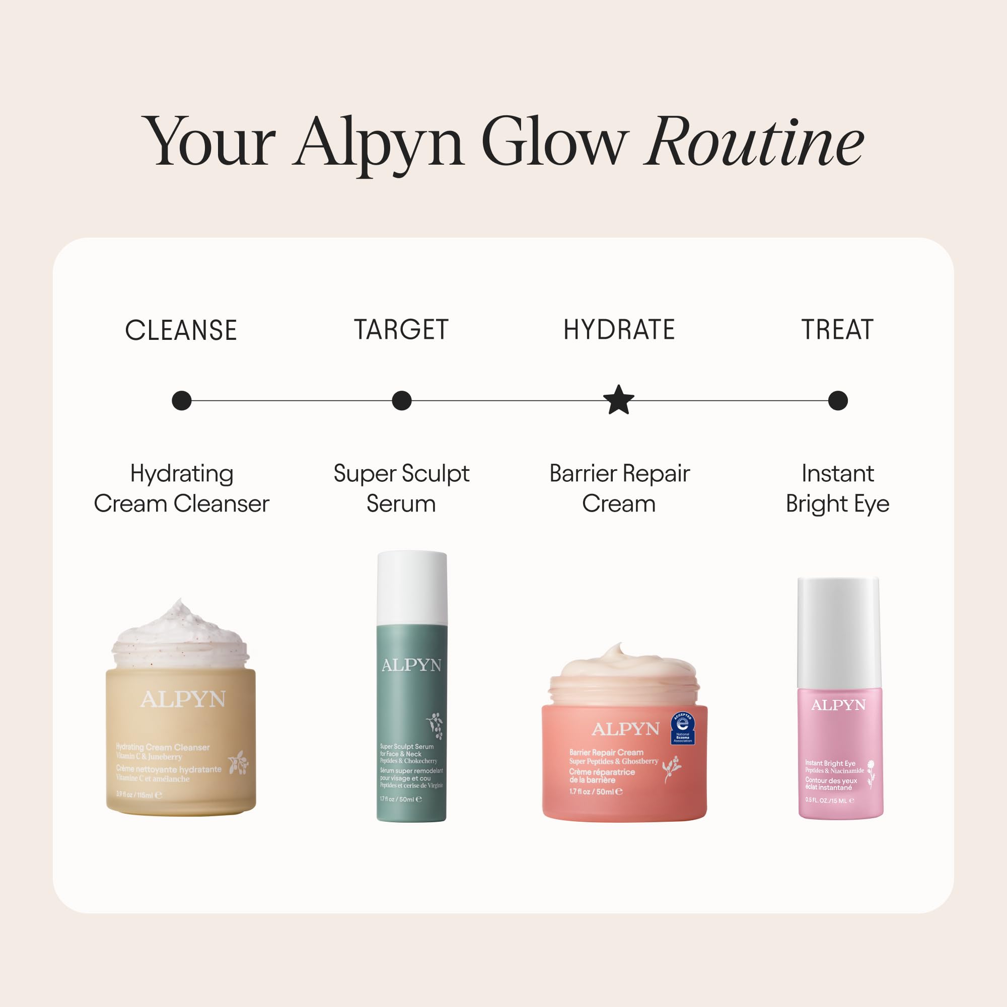 Alpyn Beauty Super Peptide & Ghostberry Moisturizer — Soothe Redness, Support Barrier & Wrinkles | 1.7 oz