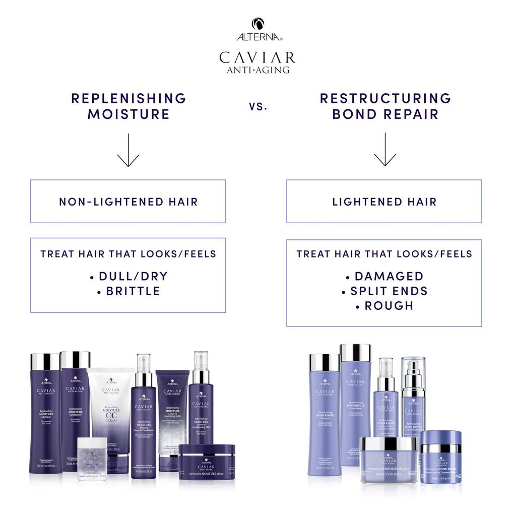 Alterna CAVIAR Anti-Aging Replenishing Moisture Shampoo & Conditioner Set – 16.5 oz | Sulfate-Free Hydration