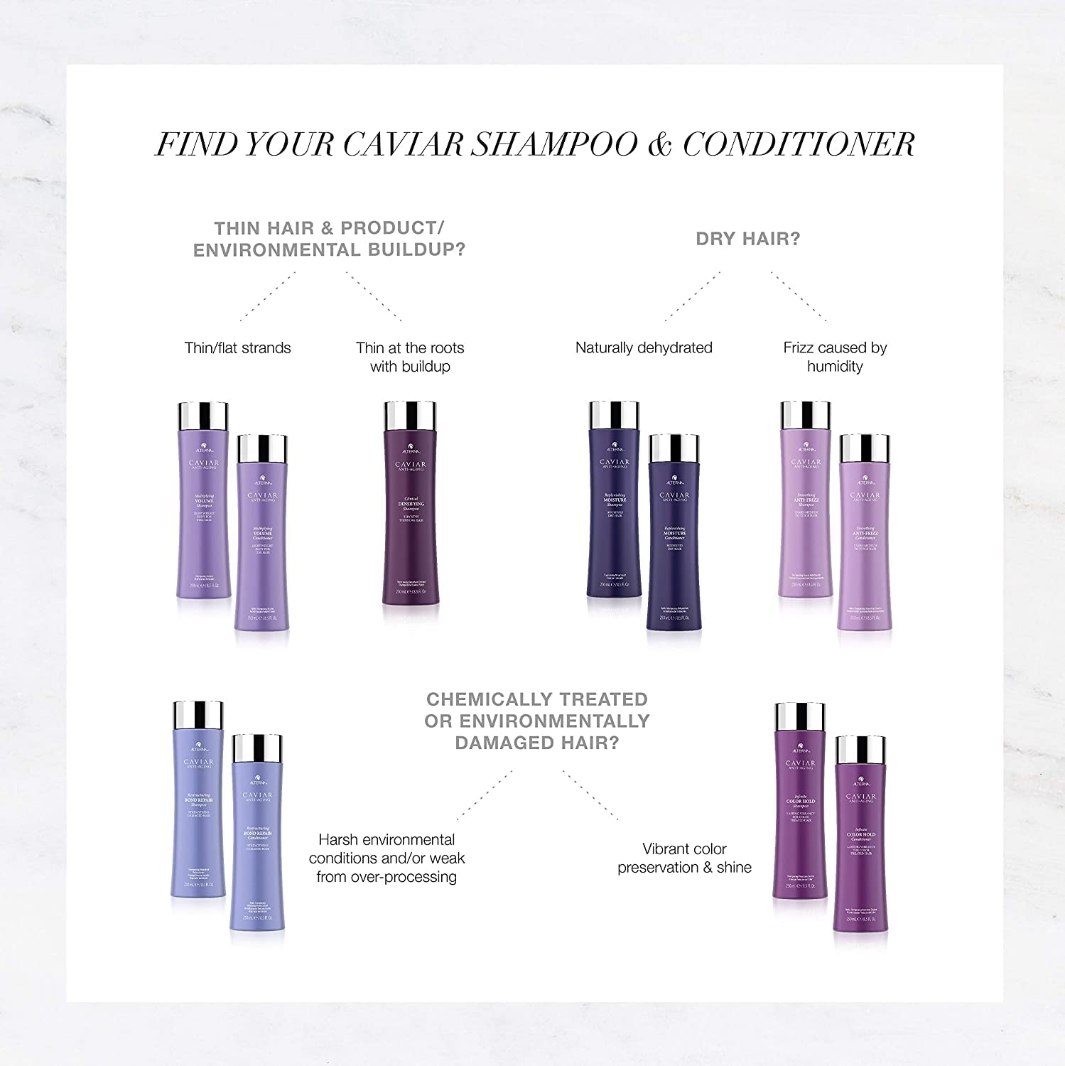 Alterna CAVIAR Anti-Aging Replenishing Moisture Shampoo & Conditioner Set – 16.5 oz | Sulfate-Free Hydration