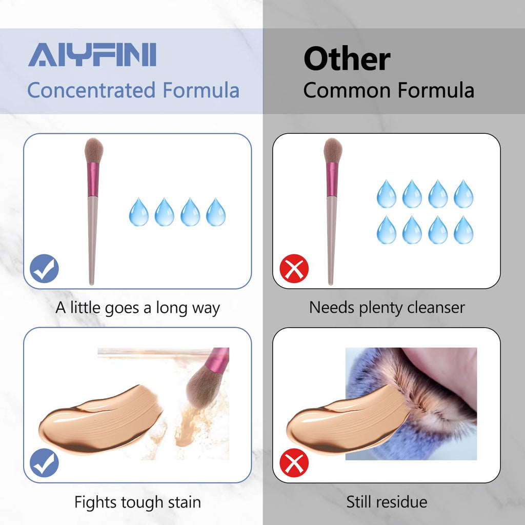 Alyfini Makeup Brush Cleaner Solution & Scrub Basin - 10.2 Fl Oz