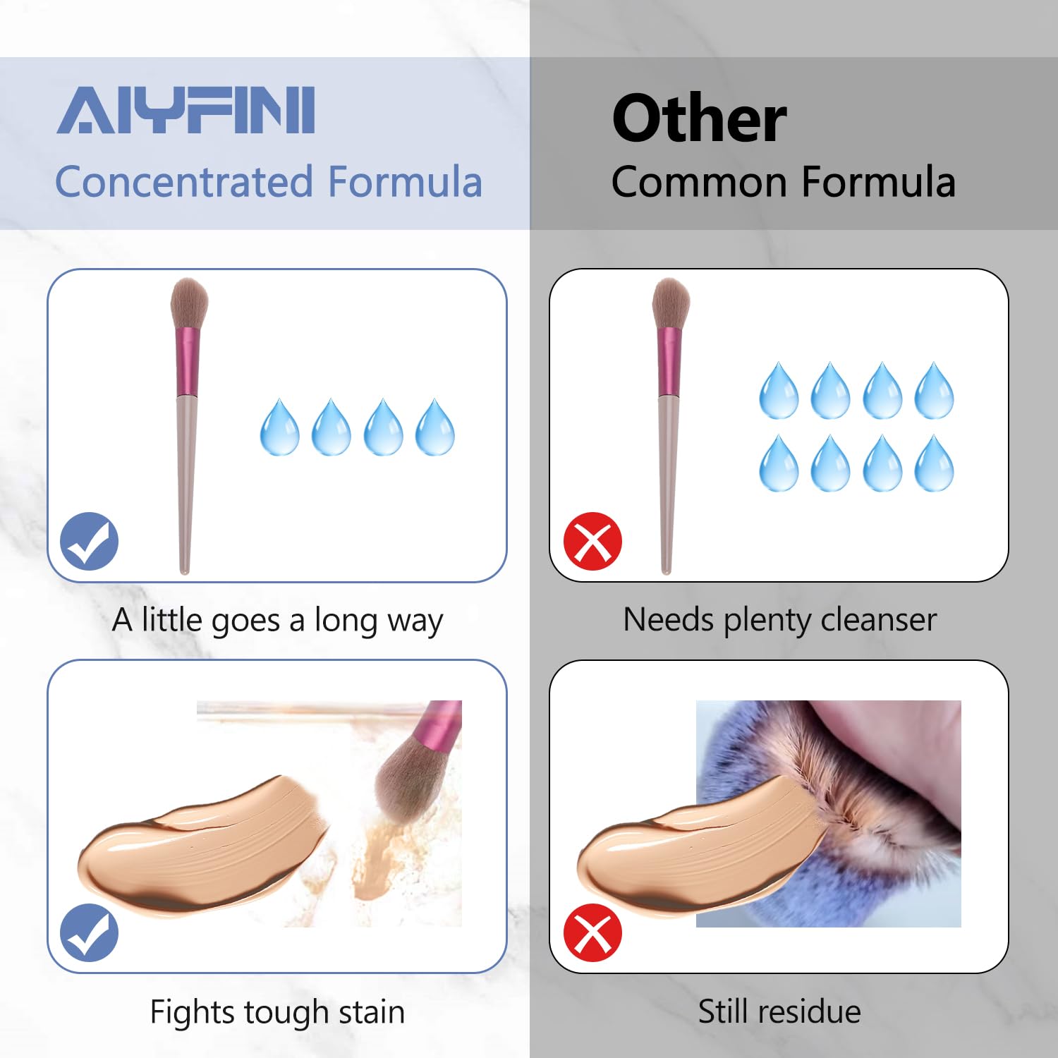 Alyfini Makeup Brush Cleaner Solution & Scrub Basin - 10.2 Fl Oz
