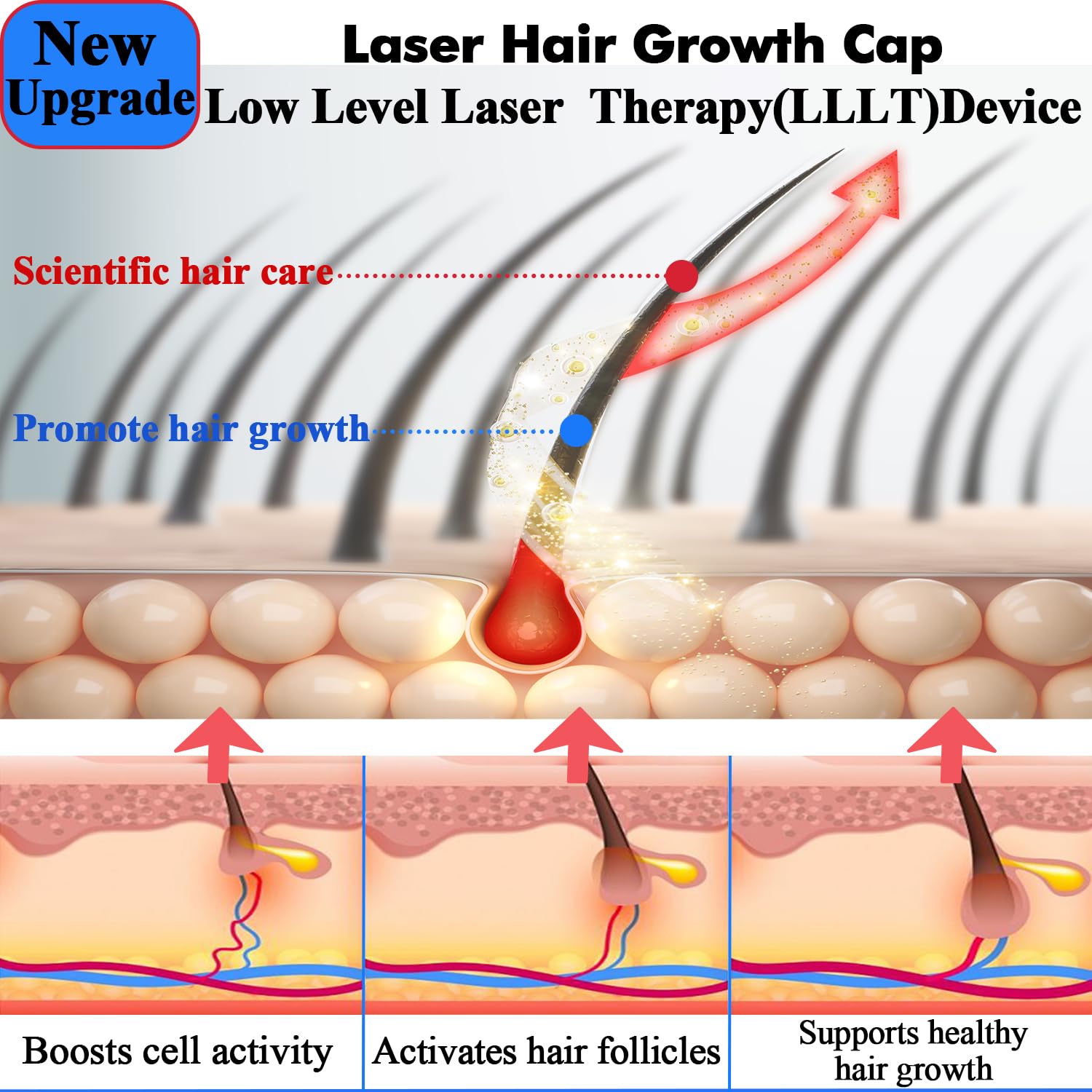 AmaBiuty Red Light Hair Growth Cap — 360° Red & Blue LED Therapy for Hair Regrowth