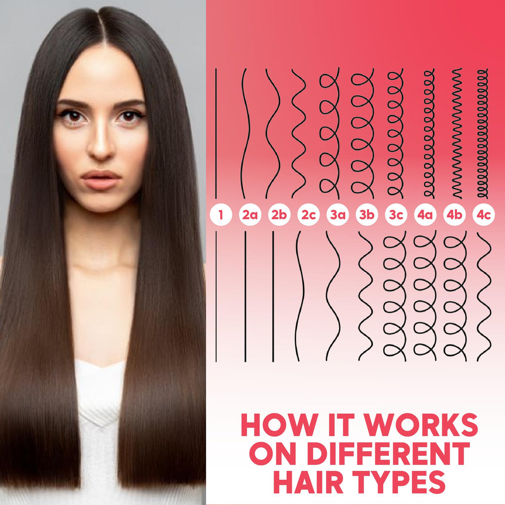 Amazonliss One-Step Brazilian Keratin Treatment + Smoothing Brush Kit (2.02 fl oz)