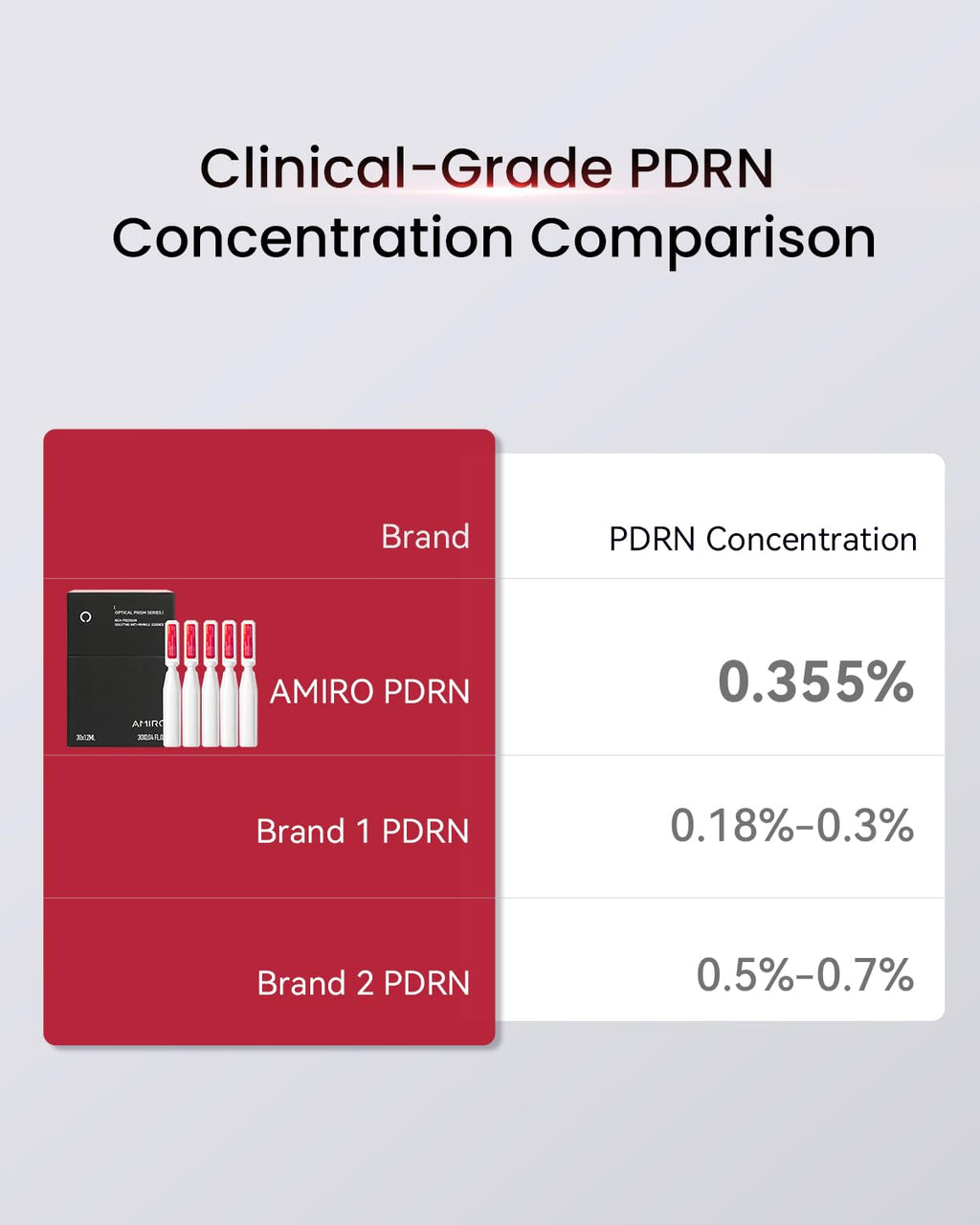 AMIRO PDRN Face Serum – Salmon DNA Ampoule with Nano Liposome for AMIRO Microcurrent Device (0.04 fl oz x 30)