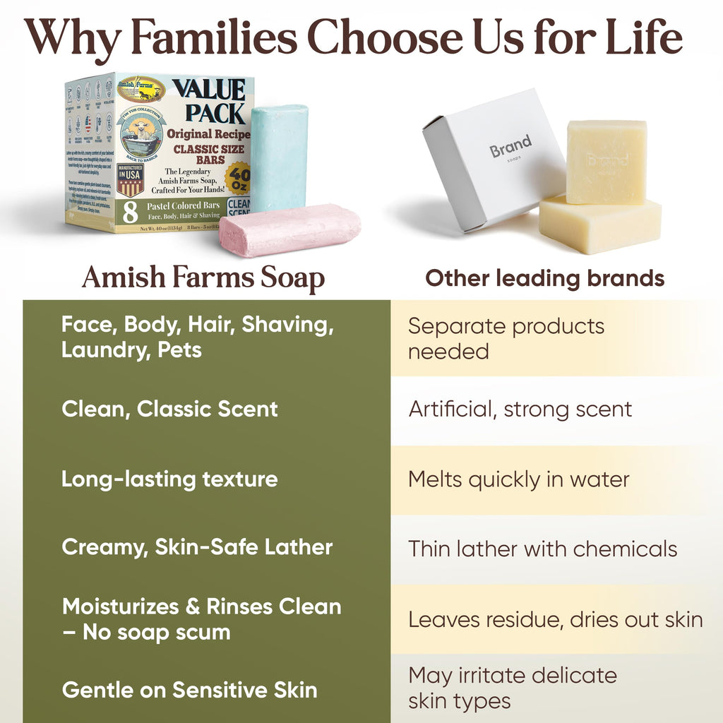 Amish Farms Soap Value Pack — 8 Easy-To-Grip Hydrating Bars | Cold-Process, USA Made for Sensitive Skin