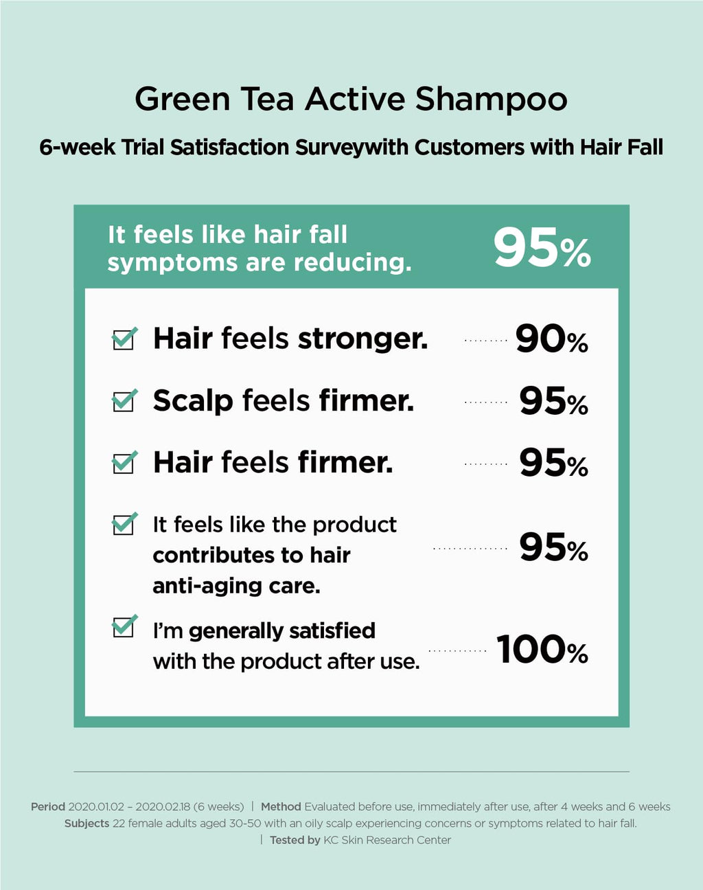 AMOS PROFESSIONAL Green Tea Active Shampoo – Anti-Aging for Fine, Thinning Hair | Scalp Protection & Volumizing, 16.9 oz