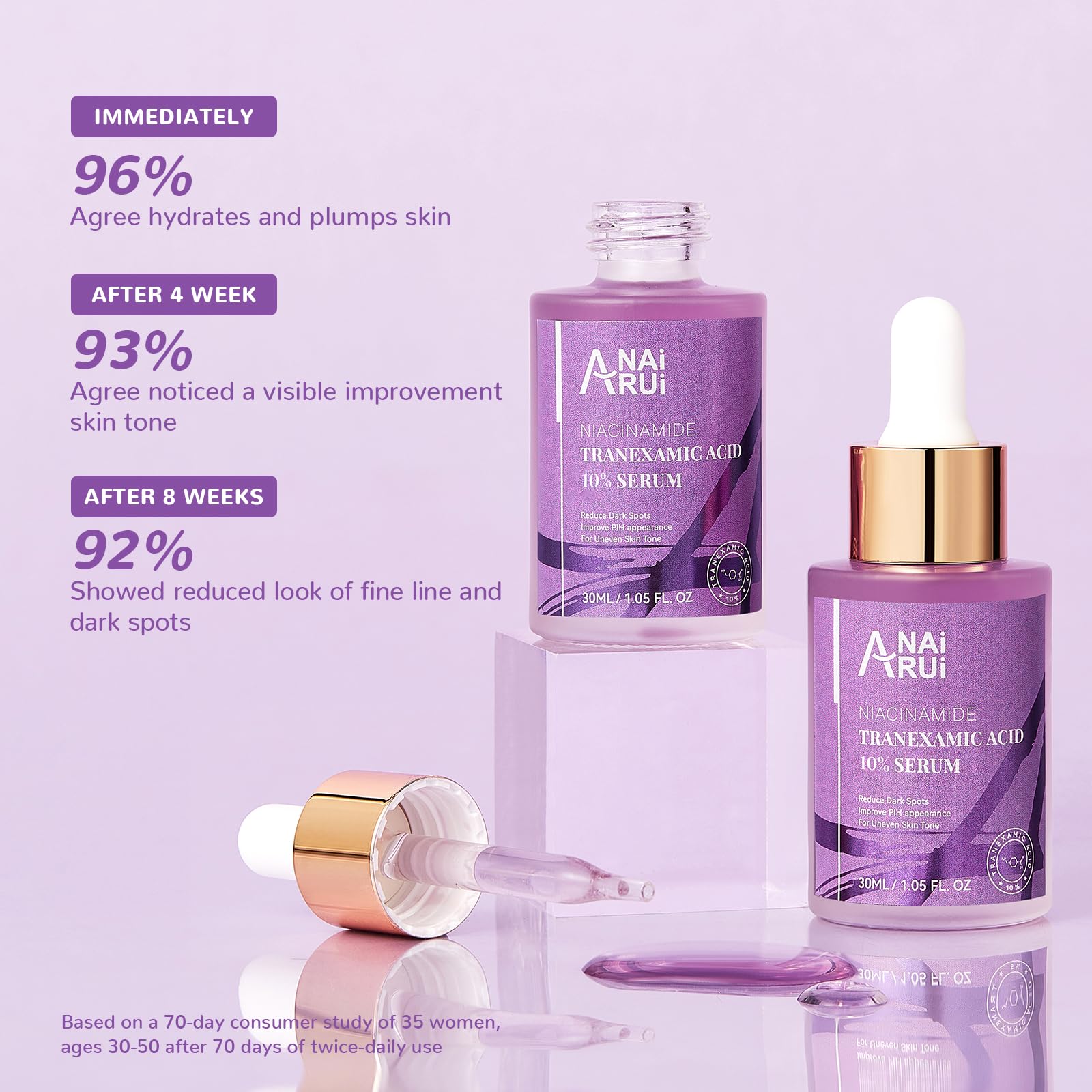 ANAI RUI 10% Tranexamic Acid Serum – Niacinamide, Kojic, Ceramide