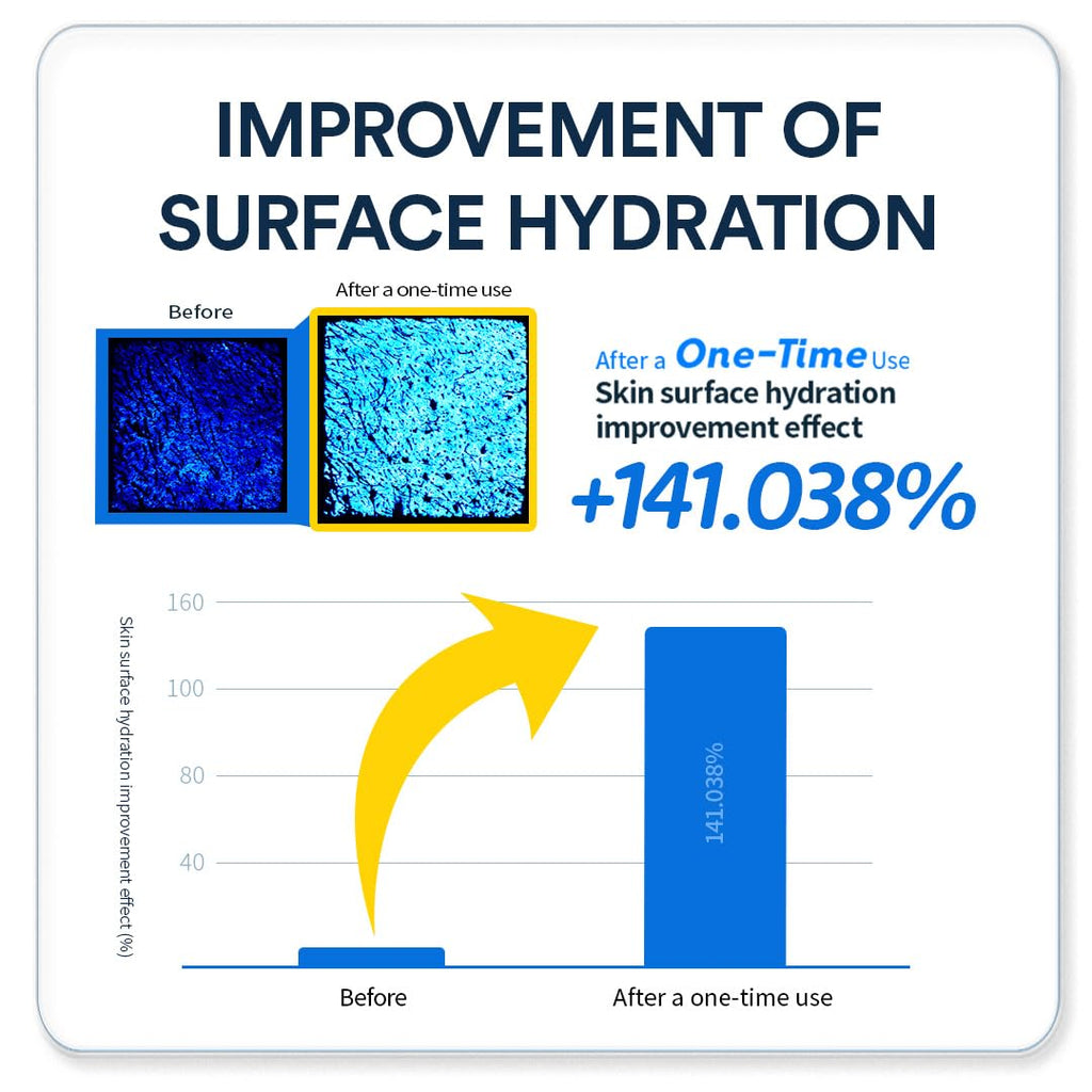 ANOTHERFACE Peptathenol 10% Barrier Serum | Deep Hydration & Soothing Skincare