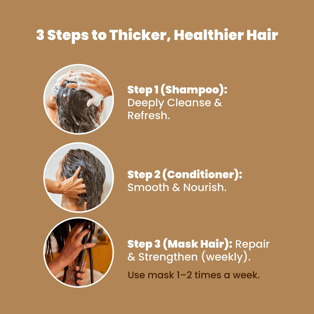 ANYELUZ Rosemary Hair Care Set: Shampoo, Conditioner & Mask with Hyaluronic Acid