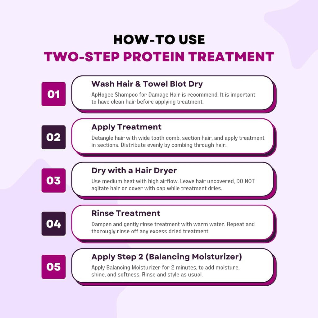 Aphogee Double Bundle – Two-Step Protein Treatment + Balancing Moisturizer (16 oz each)