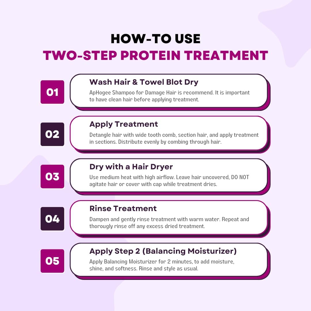 Aphogee Double Bundle – Two-Step Protein Treatment + Balancing Moisturizer (16 oz each)