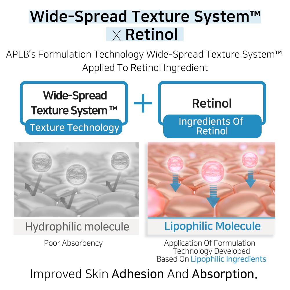 APLB Spicule Retinol Shot 180 Cream | Gentle Exfoliation, Hydration & Texture Refinement