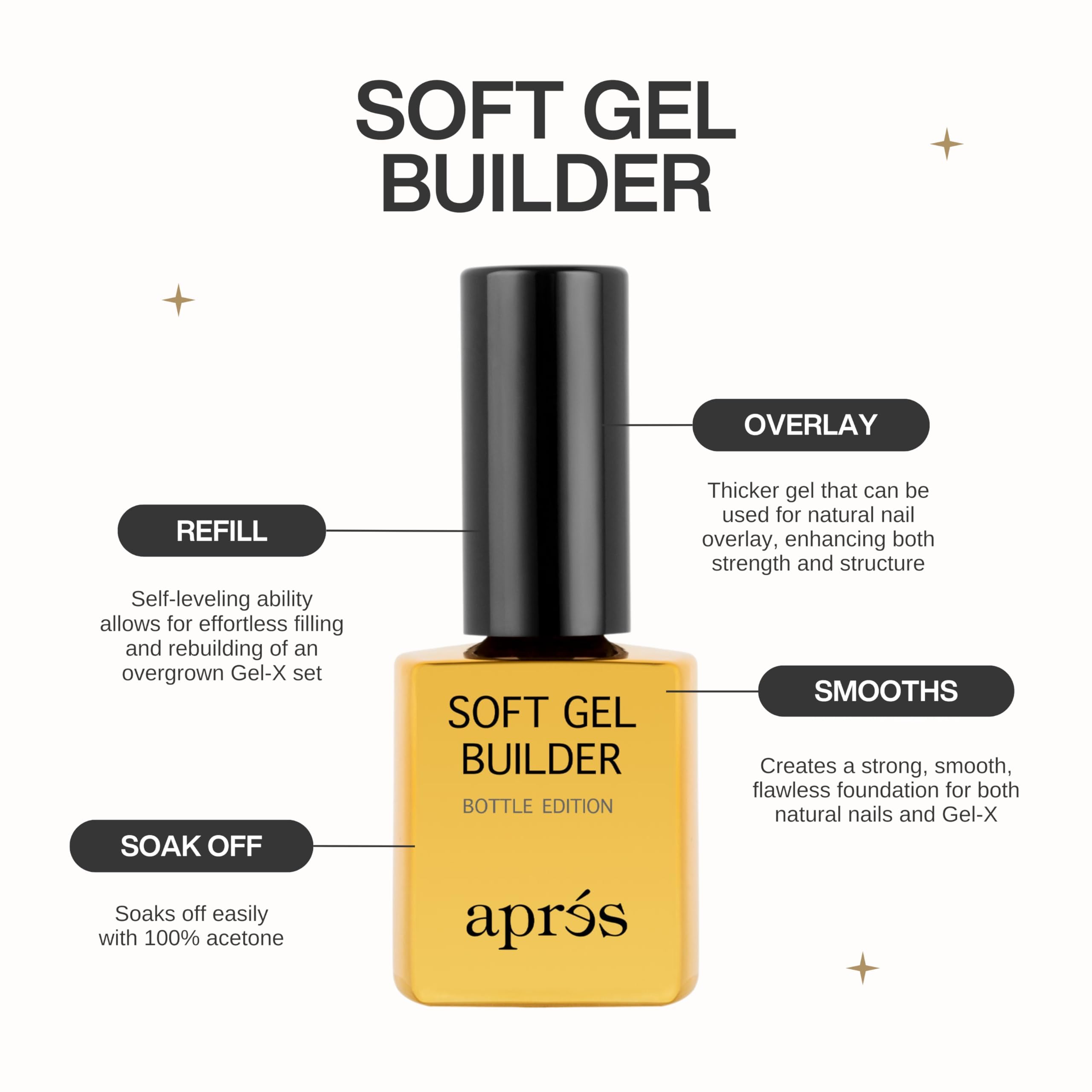 APRÉS Soft Gel Builder in a Bottle – Self-Leveling Gel-X Extension Thickener & Overlay