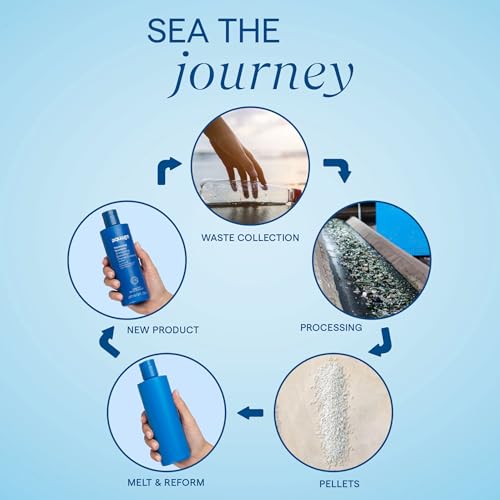 Aquage SeaExtend Silkening Conditioner | Improve Manageability & Frizz-Free Styling, 33.8 oz