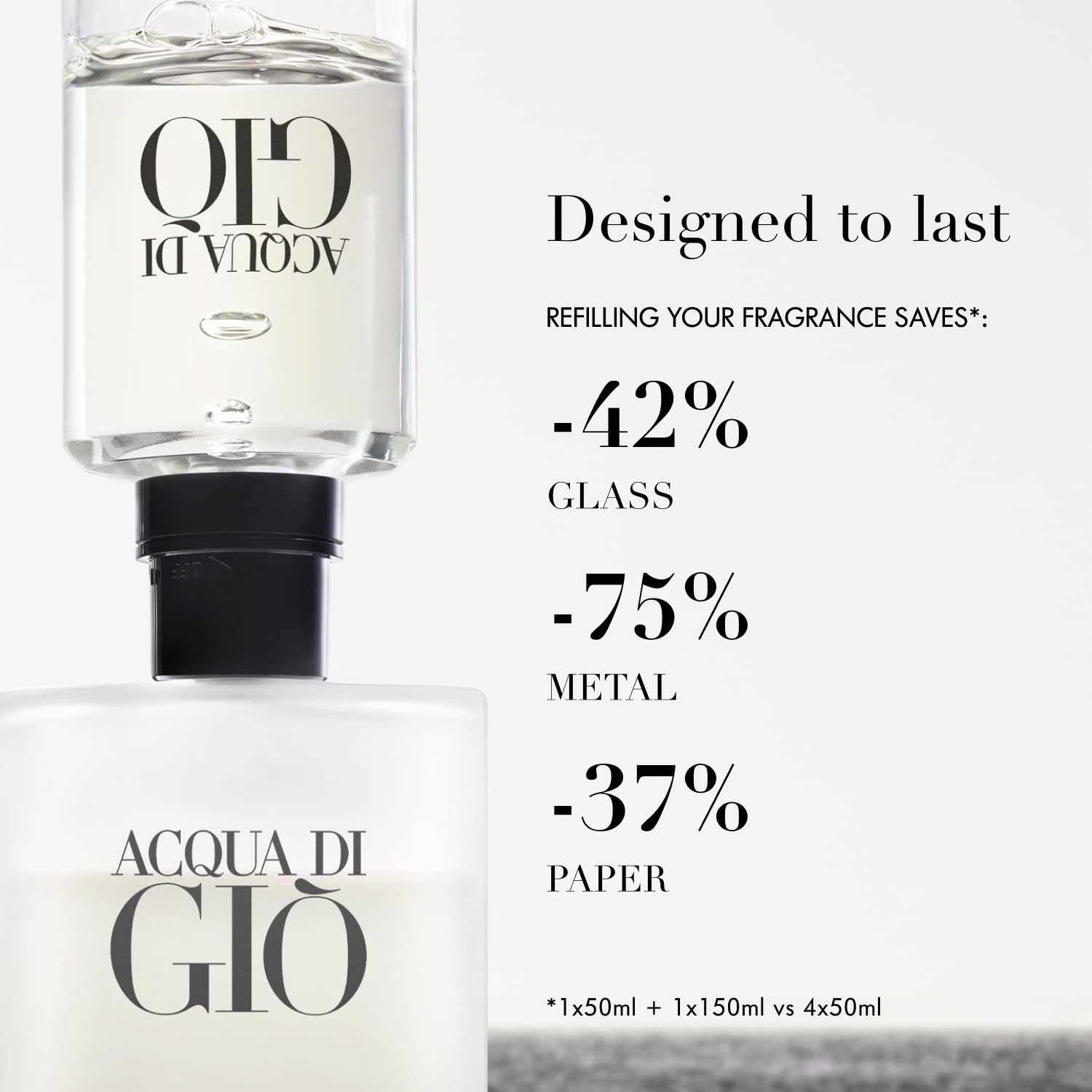 Armani Beauty Acqua di Gio Eau de Toilette Set for Men – Full Size 1.7 oz & Travel Size 0.5 oz