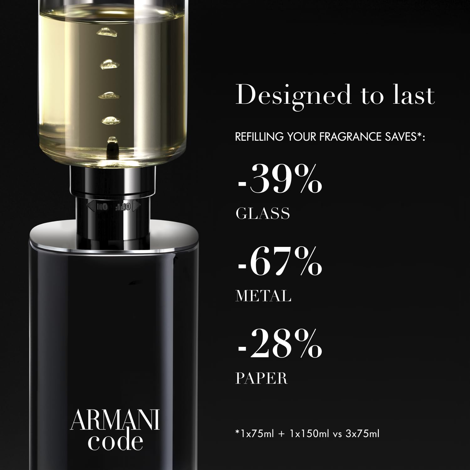 Armani Code Eau de Parfum for Men — Fougere Ambery Spice by Armani Beauty