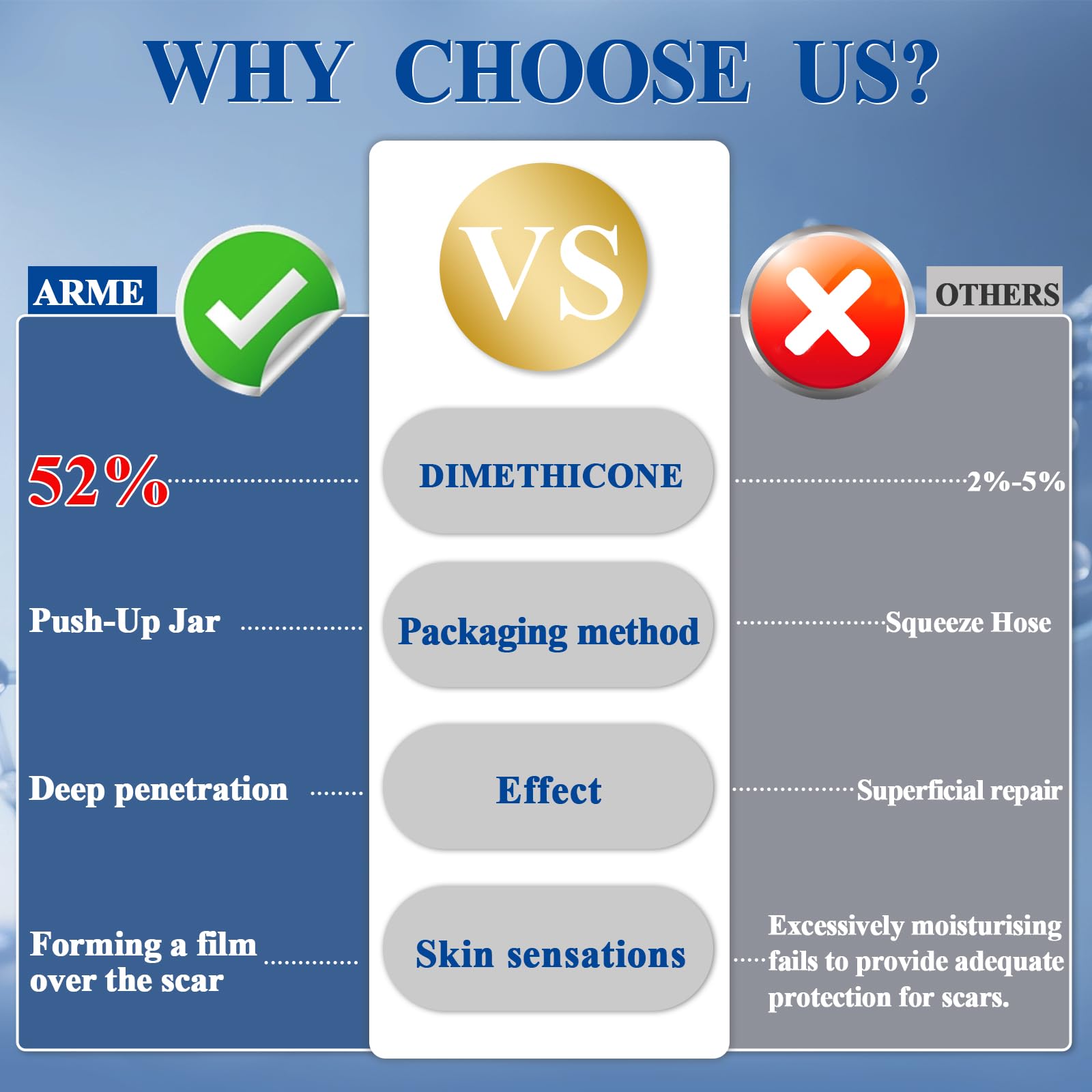 Arme Physician Formulated 52% Silicone Scar Gel | Scar Treatment for Surgical Scars